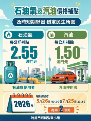 紓民困推出石油氣及汽油價格補貼措施
