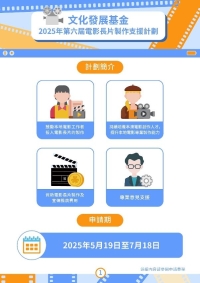 第六屆電影長片製作支援計劃接受申請
