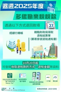10月27起退稅