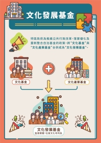 文創營商培訓課程