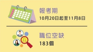 公務員統一管理開考明起接受報名