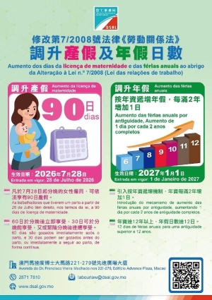 本澳法定產假增多20日 