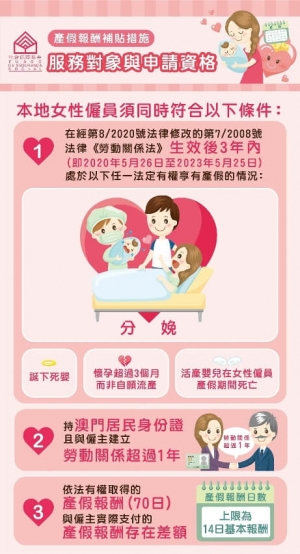 產假薪金補貼開始申請